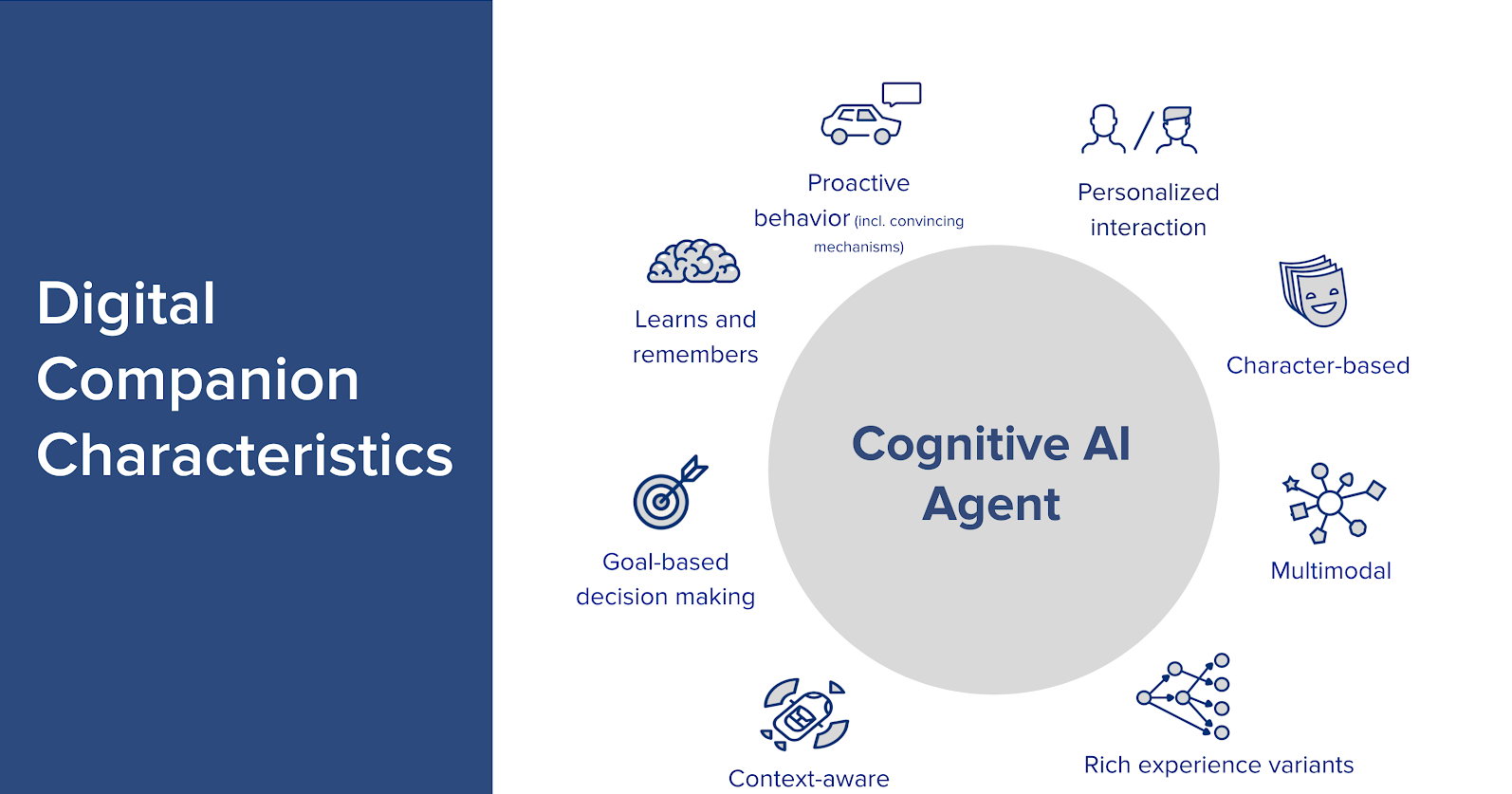 Digital Assistants vs Digital Companions What's the Difference?